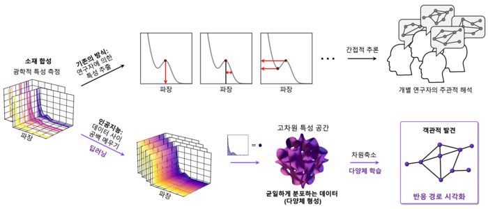 AI 기반 반응 경로 탐색 기법을 소개한 이미지
