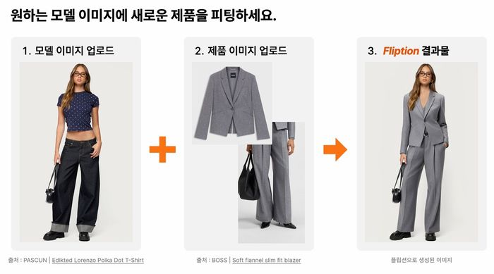 플립션의 가상 피팅 AI 솔루션 예시 이미지. 플립션 제공