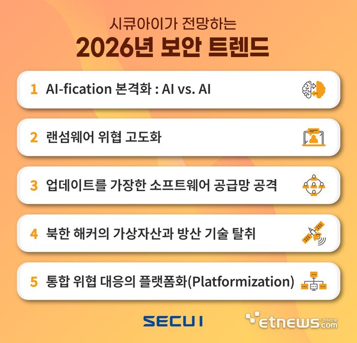 시큐아이 '2026 보안 트렌드 전망'