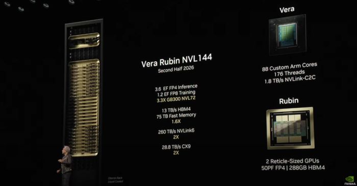 '소캠2'가 탑재될 것으로 예상되는 엔비디아의 차세대 AI 반도체 '베라 루빈'