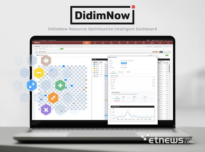 디딤365는 자사 CMP '디딤나우 콘솔'에 AI 기반 지능형 대시보드 탑재했다.