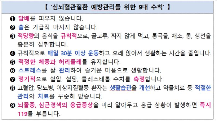 심뇌혈관질환 예방 관리를 위한 9대 수칙(자료=질병관리청)