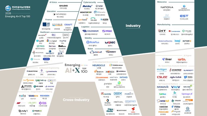 한국인공지능산업협회(AIIA) 선정 '2026 이머징 AI+X 톱100' 기업. ⓒAIIA