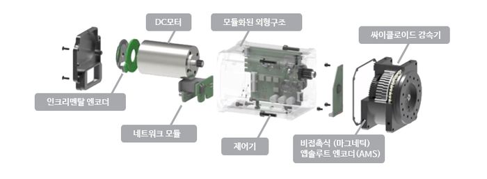 로보티즈 액추에이터 / 로보티즈