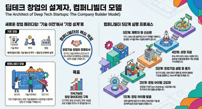 (자료=과학기술정보통신부·과학기술사업화진흥원)