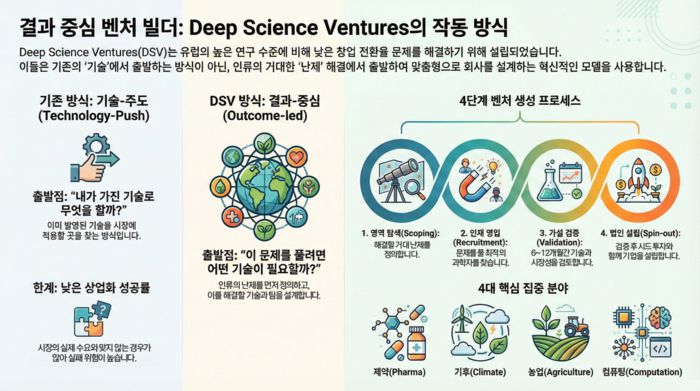 (자료=한국기술지주회사협회)