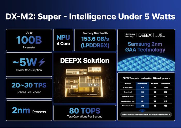 딥엑스 DX-M2 칩. 〈자료 딥엑스〉