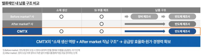(출처:씨엠티엑스)