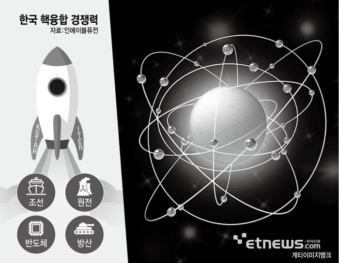 한국 핵융합 경쟁력
