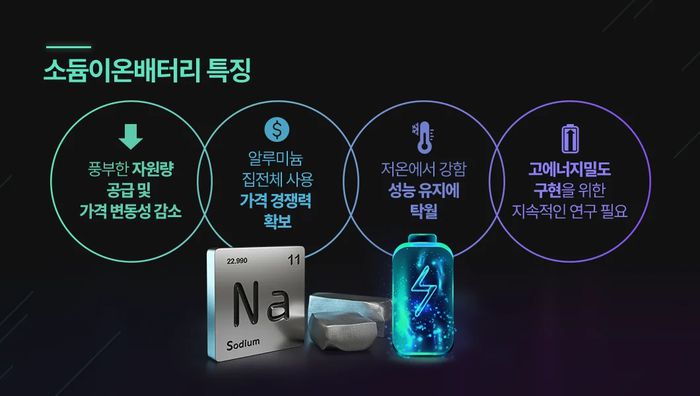 소듐이온 배터리 특징 / LG에너지솔루션