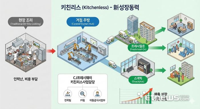 기사의 이해를 돕기 위한 생성형AI 이미지