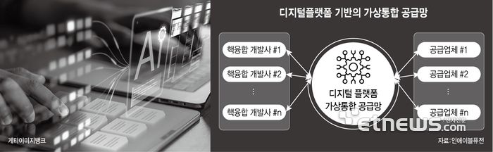 디지털플랫폼 기반의 가상통합 공급망