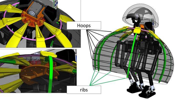 고리형 프레임(Hoops)과 보강 리브(Ribs)로 이루어진 로봇의 몸체 구조 / KIMLAB 유튜브