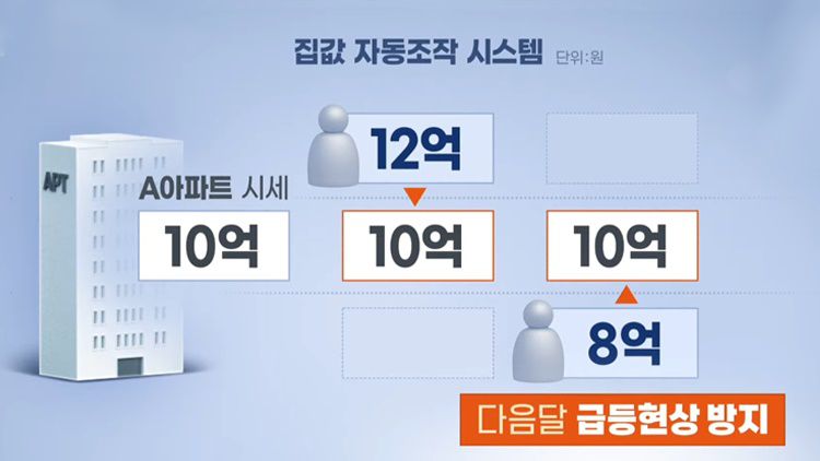 TV조선
