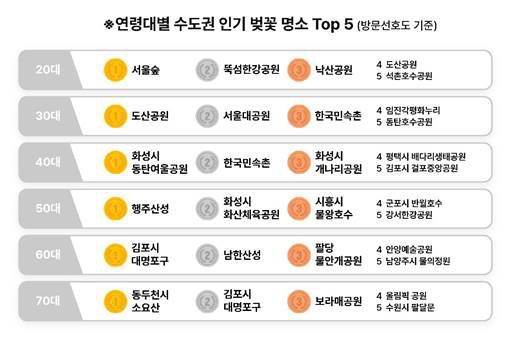 SKT가 분석한 벚꽃 명소 결과/사진=SKT 제공