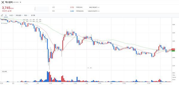 엑스알피 주간 차트 /사진=업비트