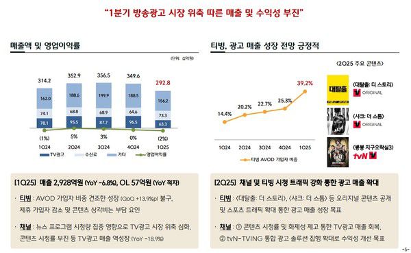 CJ ENM 2025년 1분기 IR 미디어플랫폼 부문 /사진=CJ ENM IR