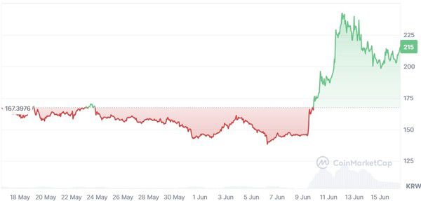 사진=코인마켓캡