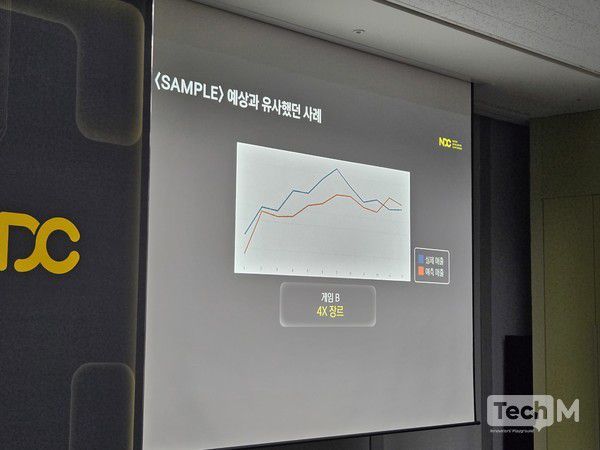 오진욱 넥슨 인텔리전스랩그룹 AI R&D실 게임밸류에이션팀장은 24일 경기도 판교에 위치한 넥슨 본사에서 열리고 있는 넥슨게임개발자콘퍼런스(NDC) 25 강연에서 흥행 예측 AI의 성과를 공개하고 있다. /사진=허준 기자