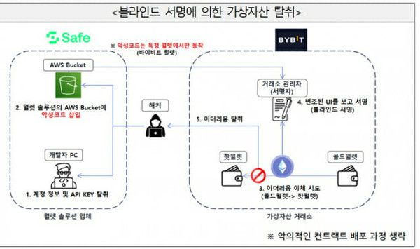 /사진=금융보안원 제공