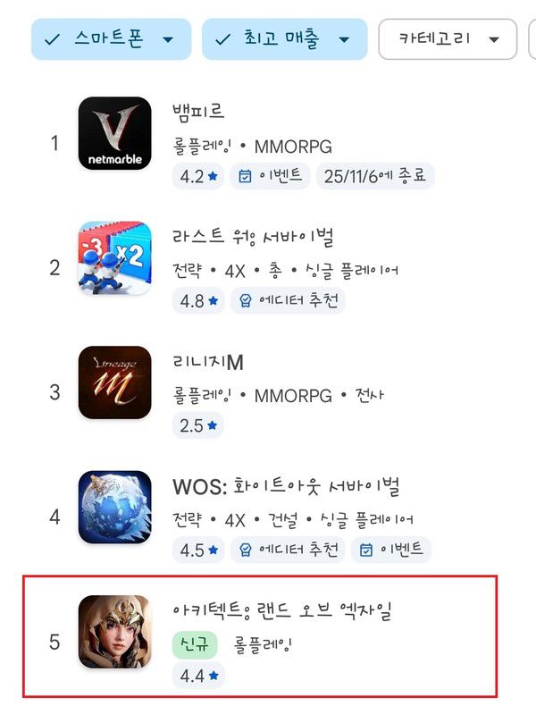 드림에이지 '아키텍트: 랜드 오브 엑자일'이 구글 매출 5위에 올랐다. / 사진=구글플레이