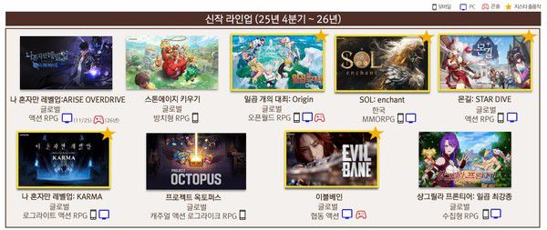 넷마블이 내년까지 총 9종의 신작을 출시한다. / 사진=넷마블 제공