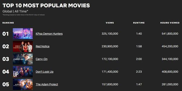 사진=넷플릭스 투둠