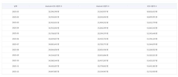 표=모바일인덱스