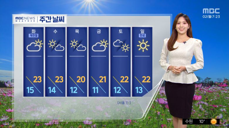 MBC