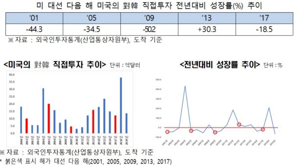 [그래프=전경련 ]