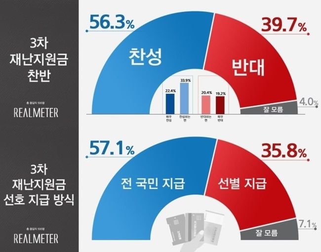 [리얼미터 제공]