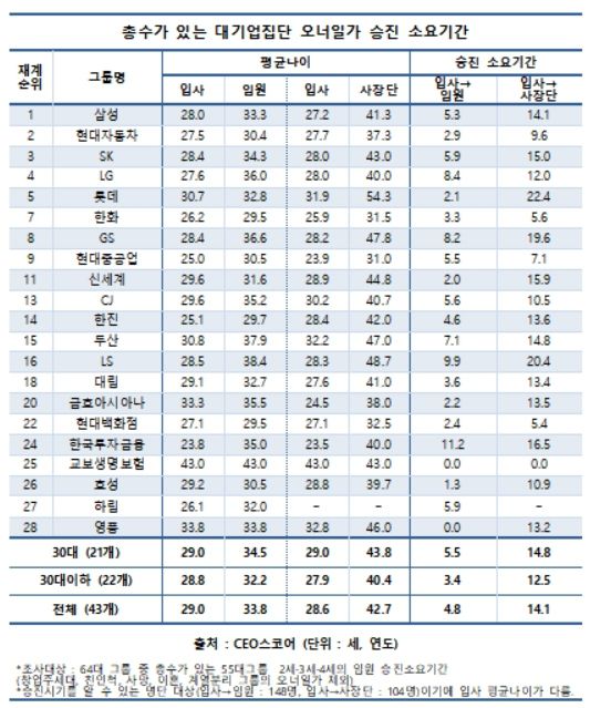 [표=CEO스코어]