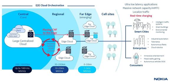 5G기반 IoT수익화 방안 [사진=노키아]