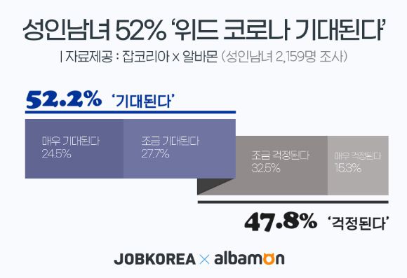 [그래프=잡코리아]