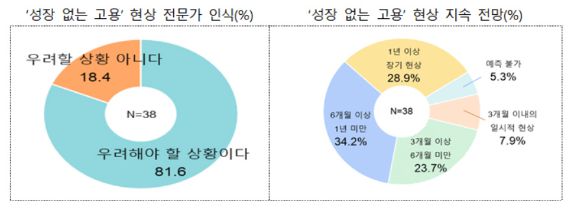 [그래프=전경련]