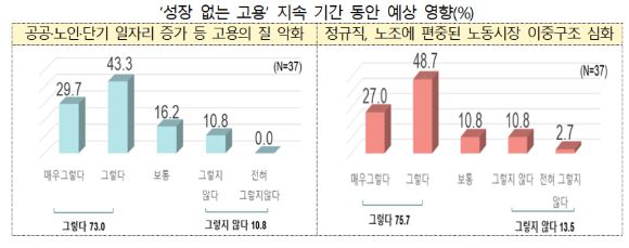 [그래프=전경련]