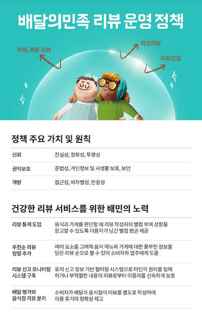 [사진=우아한형제들]