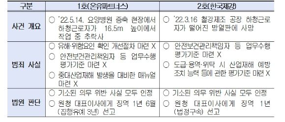 사건 및 판결 개요 [사진=전경련 ]