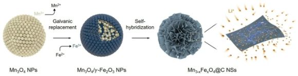 연구 관련 이미지 [사진=포항공대]