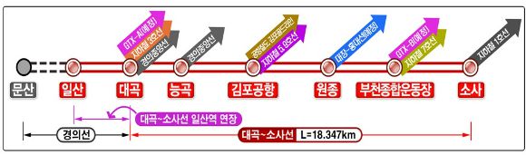 대곡~소사 복선전철 사업 개요 [사진=국토부]