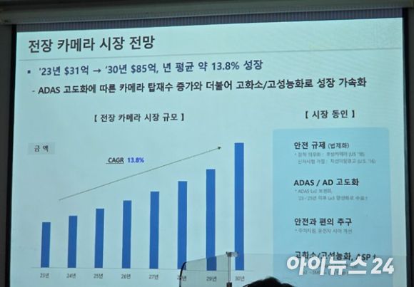 삼성전기 '전장용 카메라 시장 전망' 요약 [사진=권용삼 기자]