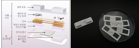 땀을 유도하기 위한 피부 약물 전달과 땀 속 질병 모니터링이 동시에 가능한 웨어러블 소자의 모식도 및 실제 사진[사진=KIST]