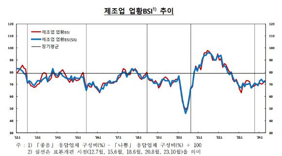 [자료=한국은행]