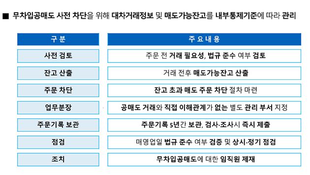 공매도 내부통제 가이드라인(안) [사진=금융감독원 자본시장감독국]