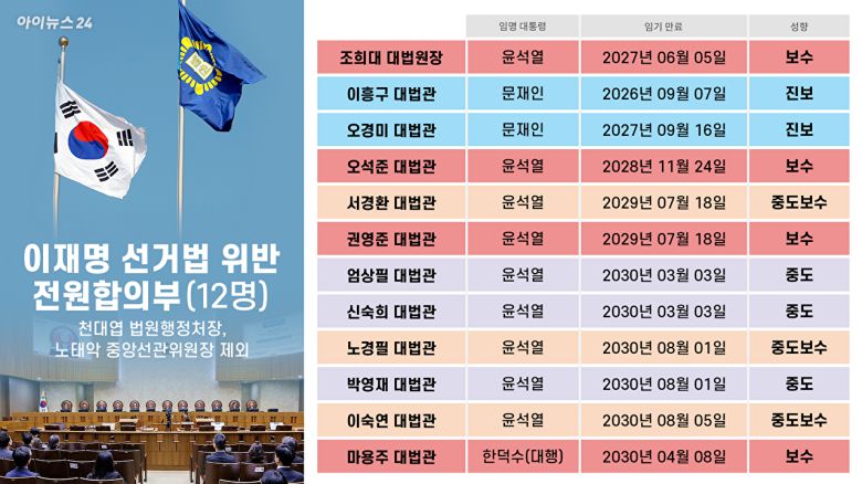 아이뉴스24 [사진=조은수 기자]