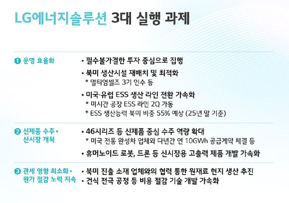 LG에너지솔루션의 3대 실행 과제 [사진=LG에너지솔루션]