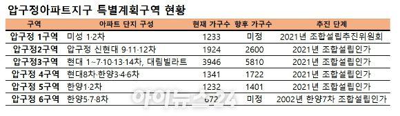 압구정아파트지구 재건축사업 현황 [사진=이효정 기자 ]