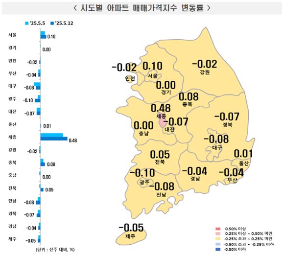 5월 2주 시도별 아파트 매매가격지수 변동률. [사진=한국부동산원]
