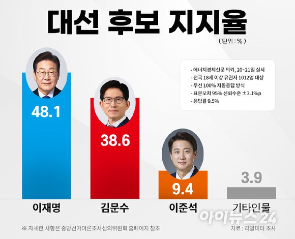[사진=조은수 기자]