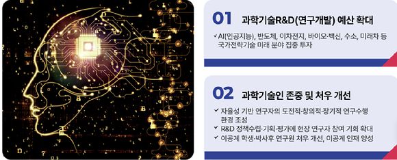 더불어민주당 이재명 후보의 과학분야 공약. [사진=이재명 캠프]